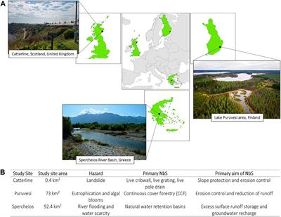 Corrigendum: Public Acceptance of Nature-Based Solutions for Natural Hazard Risk Reduction: Survey Findings From Three Study Sites in Europe